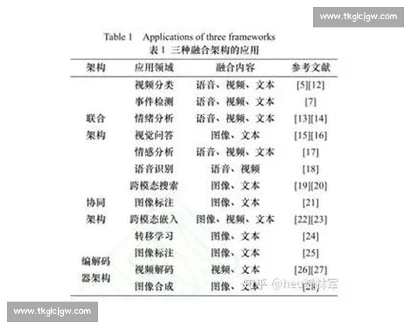 基于视频分析技术的应用研究与发展趋势探讨
