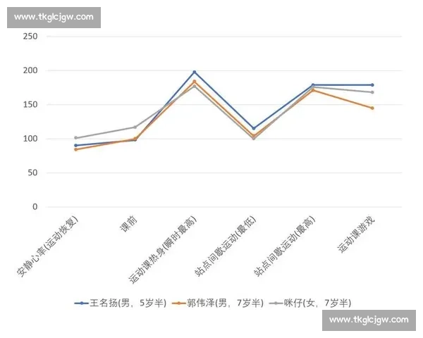 体育科学视角下运动表现提升与运动损伤预防策略研究 体育科学视角下运动表现提升与运动损伤预防策略研究